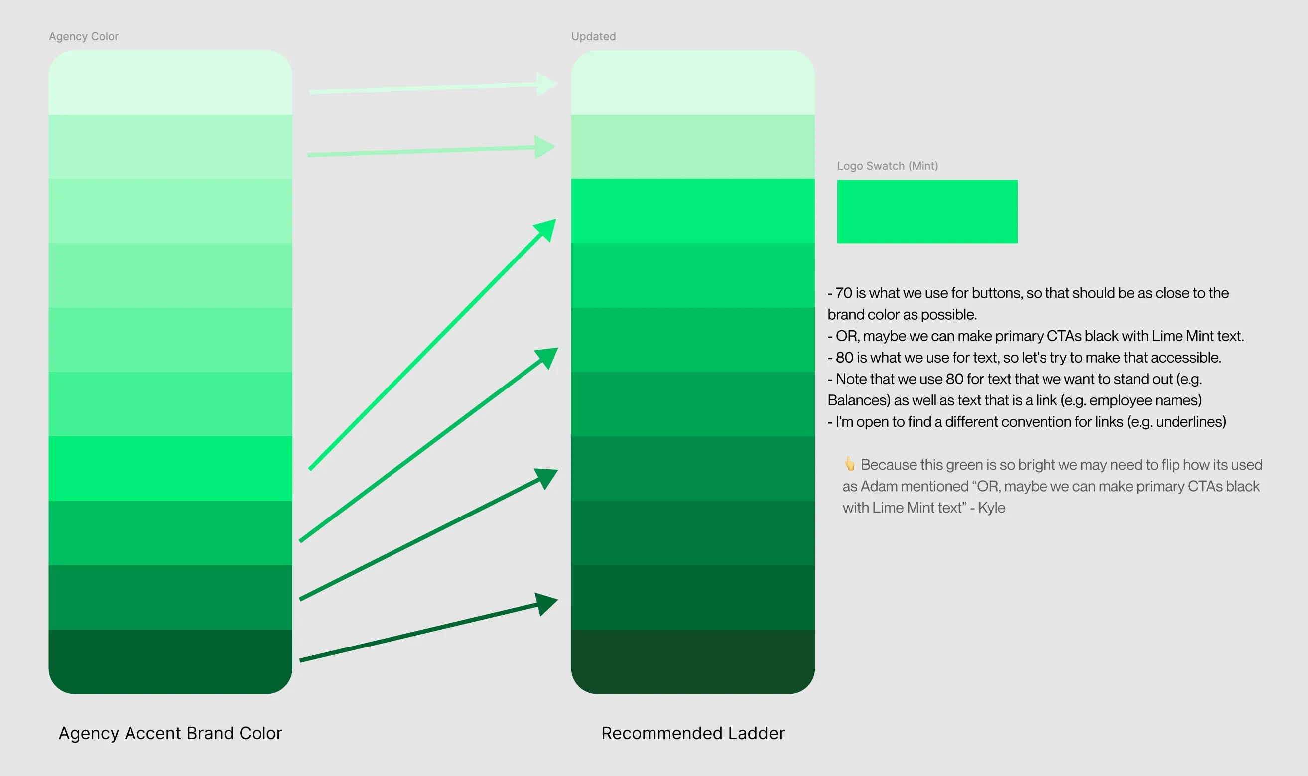 Color ladder mathematically derived from the brand's base chips