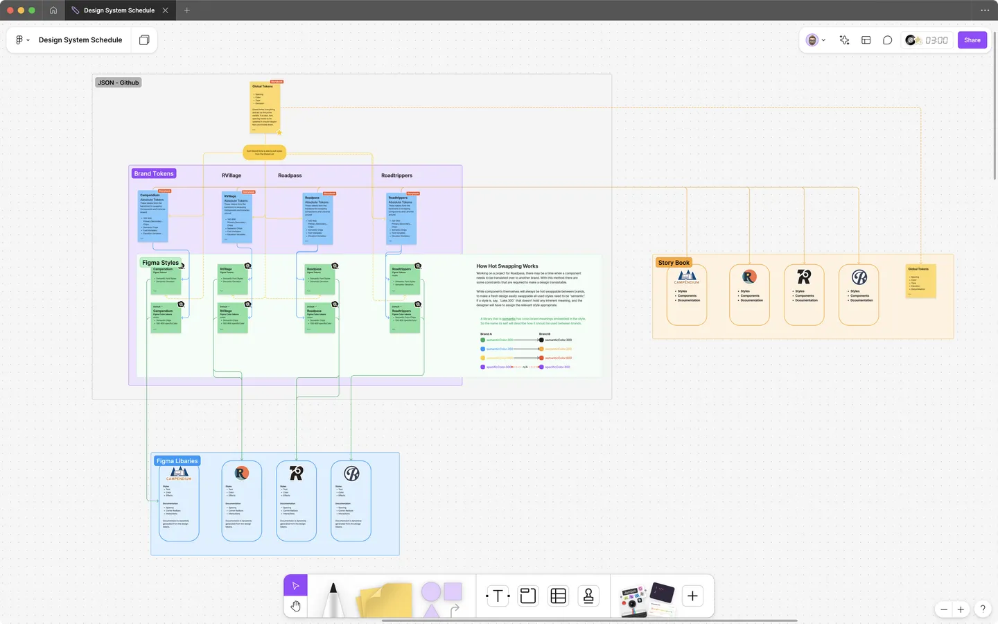 System rollout planning artifacts for phased adoption across five product teams